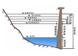 科普 | 水库的这些线线，傻傻分不清楚？一文了解！