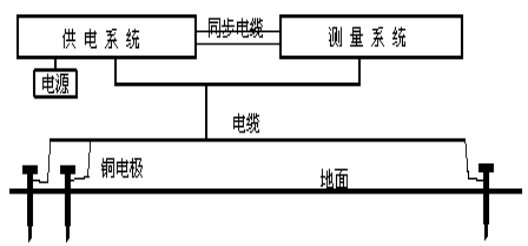 江西省丰城市白蚁雷达探测成果报告11.101948.png