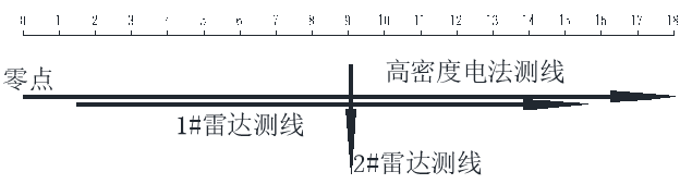 江西省丰城市白蚁雷达探测成果报告11.102168.png